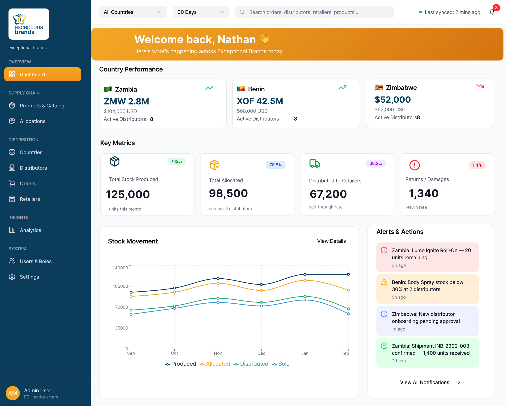Exceptional Brands admin dashboard